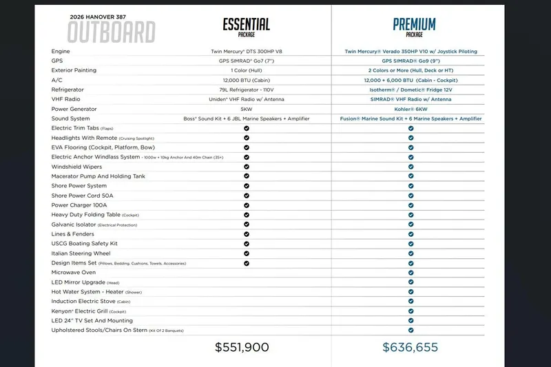 Slide: The Image of 2026 Hanover 387 boat comparison chart: Essential vs. Premium packages with features and pricing. - 43