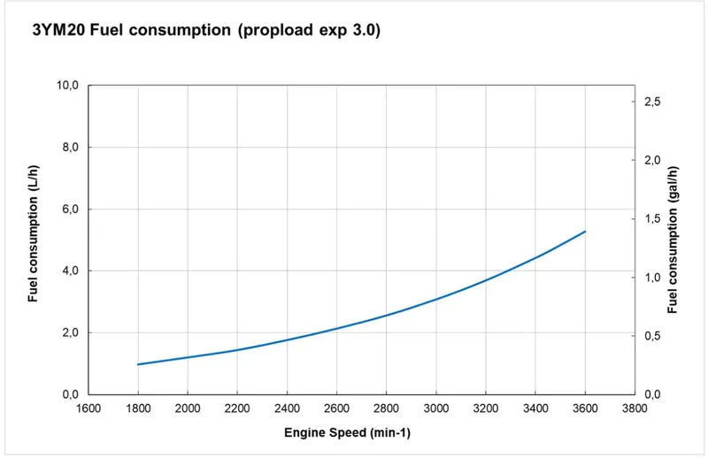 Slide: The Image of Jeanneau 349 2019 - 101