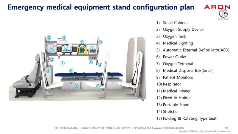 Slide: The Image of Emergency medical equipment stand configuration plan for Aron M 80, 2025 model. - 47
