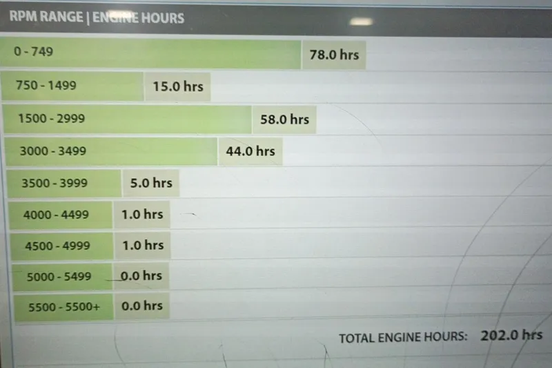 Slide: The Image of RPM range chart for 2007 Cobalt 302 engine, showing total 202 engine hours. - 13
