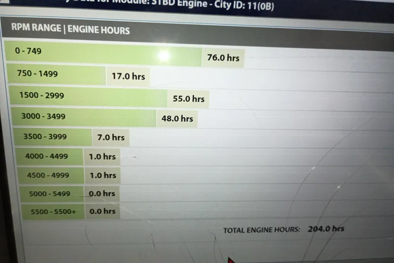 Slide: The Image of Engine hours chart for 2007 Cobalt 302, showing RPM range usage distribution. - 14