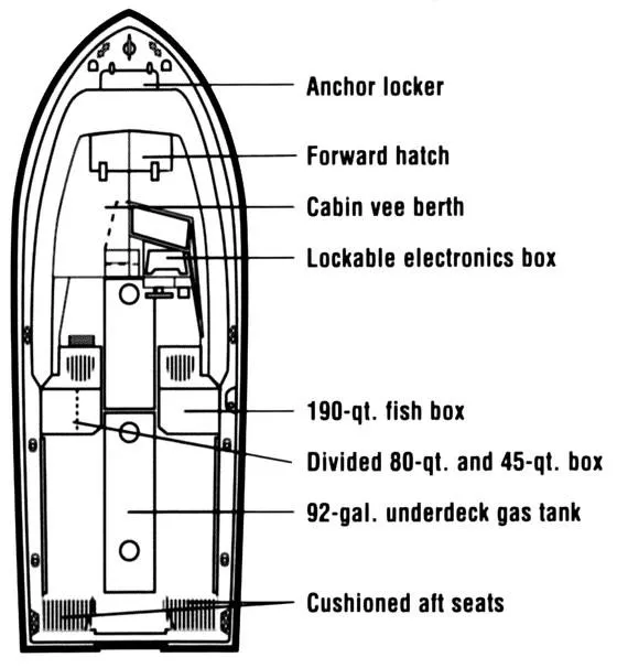 Slide: The Image of Manufacturer Provided Image: Seafarer 226 - 24
