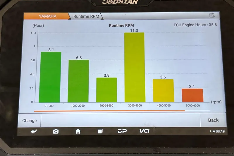 Slide: The Image of Yamaha engine runtime RPM chart on display, showing various RPM ranges and hours. - 31