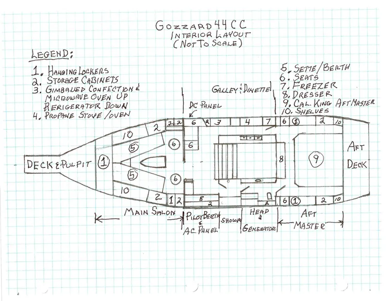 Slide: The Image of Gozzard 44 Center Cockpit 1998 - 79