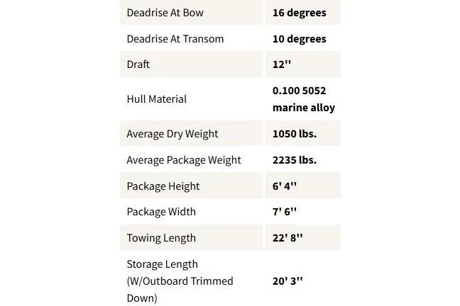Slide: The Image of 2024 Tracker Pro Team 175 TXW specifications: deadrise, draft, weight, dimensions, and hull material details. - 22