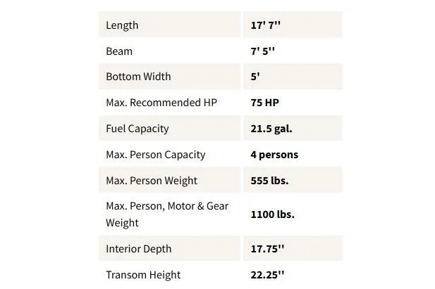Slide: The Image of 2024 Tracker Pro Team 175 TXW specifications: 17'7" length, 7'5" beam, 75 HP max, 21.5 gal fuel. - 23