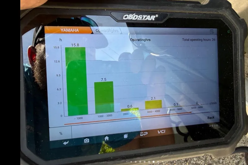 Slide: The Image of Tablet displaying Yamaha operating hours chart on Xpress H18 2014. - 6