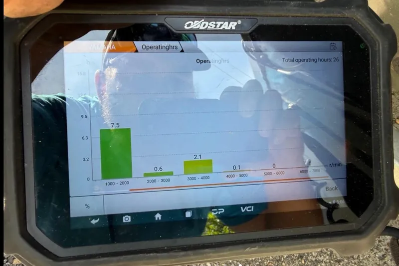 Slide: The Image of Tablet displaying operating hours chart on Xpress H18 2014. - 7