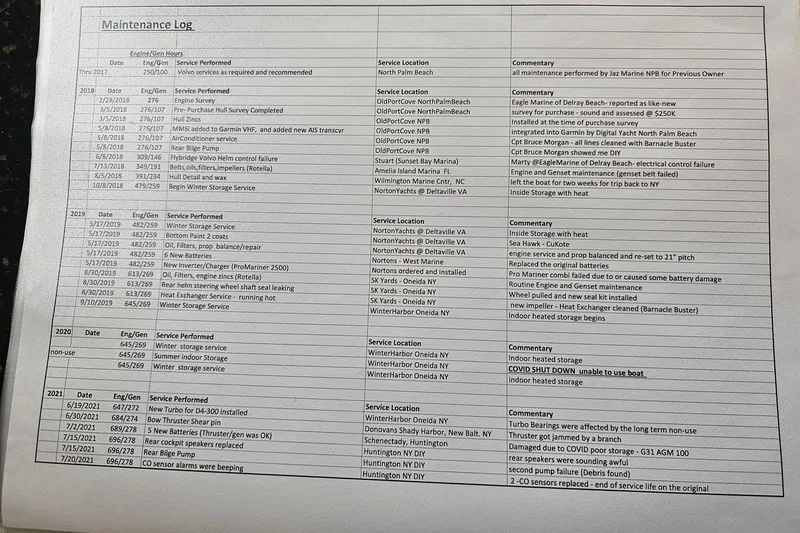 Slide: The Image of Maintenance log for 2014 Ranger Tugs R-31 CB. - 20