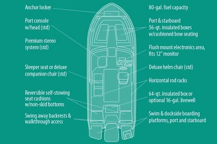 Slide: The Image of Manufacturer Provided Image: Diagram of 2019 Grady-White Freedom 215 boat features and layout. - 14