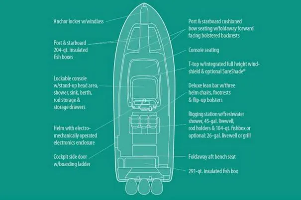 Slide: The Image of Manufacturer Provided Image: Diagram of 2020 Grady-White Canyon 336 boat features and layout. - 32