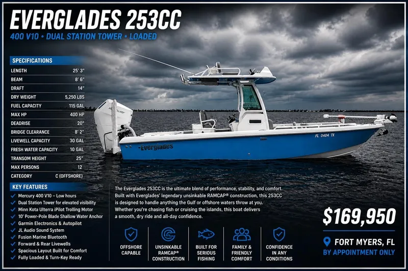 Slide: The Image of 2024 Everglades 253 Center Console boat on water, showcasing specifications and features. - 9