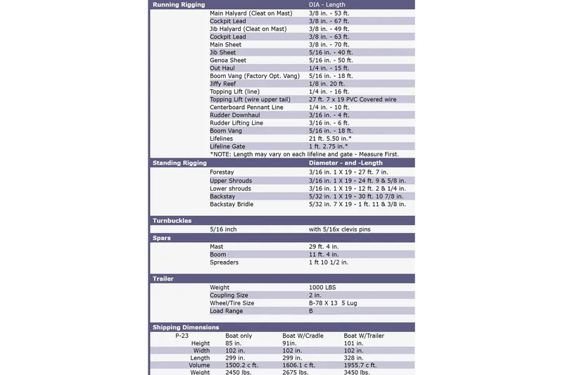 Slide: The Image of Precision 23 sailboat specifications: rigging, spars, trailer, and shipping dimensions detailed in chart format. - 8