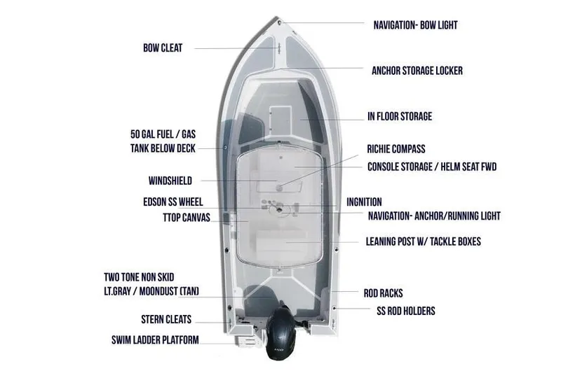 Slide: The Image of Manufacturer Provided Image: NorthCoast 190 Center Console 2026 boat layout with labeled features and storage compartments. - 11
