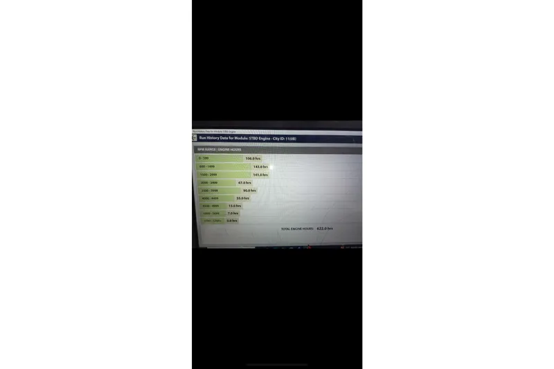 Slide: The Image of Engine run history data for Manitou 25 X-Plode 2010, showing RPM ranges and hours. - 13