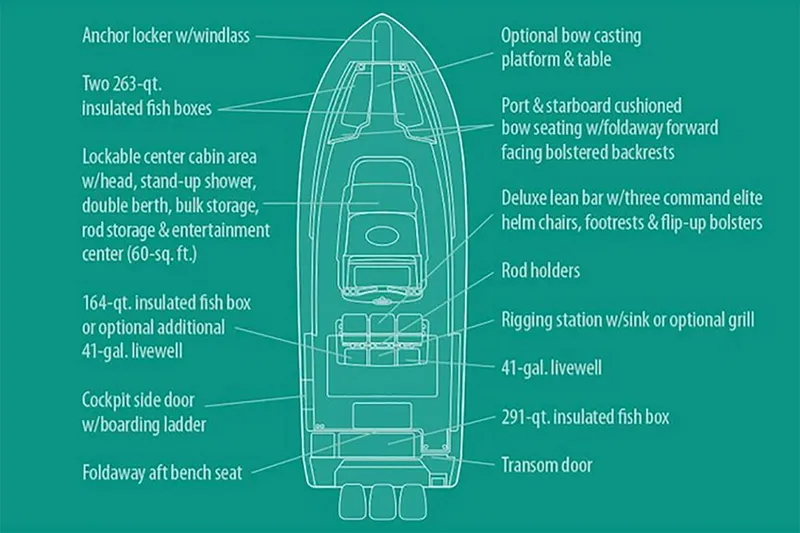 Slide: The Image of Manufacturer Provided Image: Diagram of 2020 Grady-White Canyon 376 boat features and layout. - 26