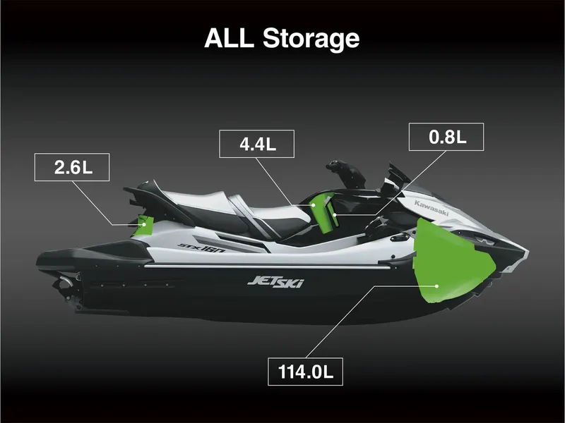 Slide: The Image of 2026 Kawasaki Jet Ski STX 160X showcasing various storage capacities. - 14