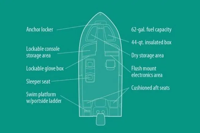 Slide: The Image of Manufacturer Provided Image: Diagram of 2019 Grady-White Freedom 192 boat layout with labeled features. - 10