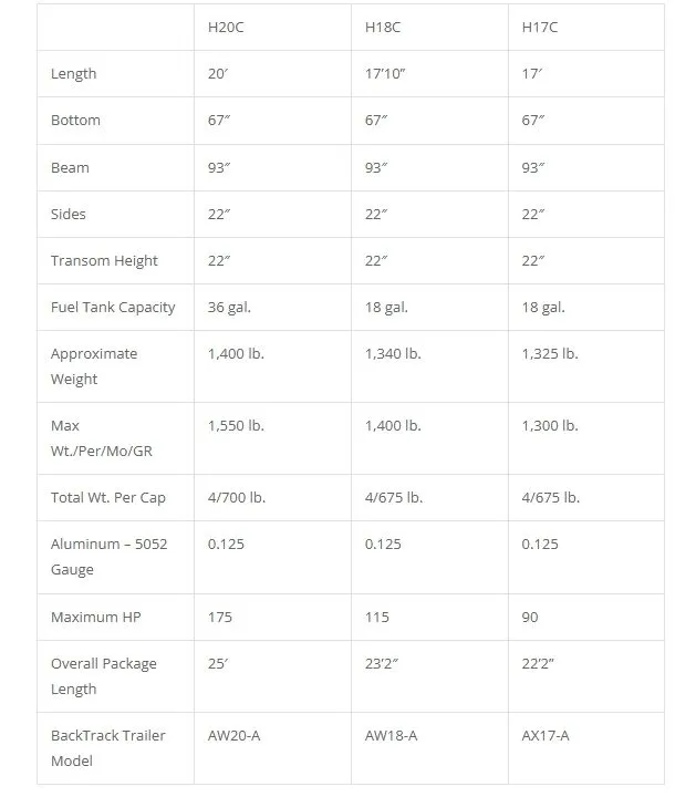 Slide: The Image of Specifications of Xpress H18C Crappie 2026, including length, weight, and fuel capacity. - 10