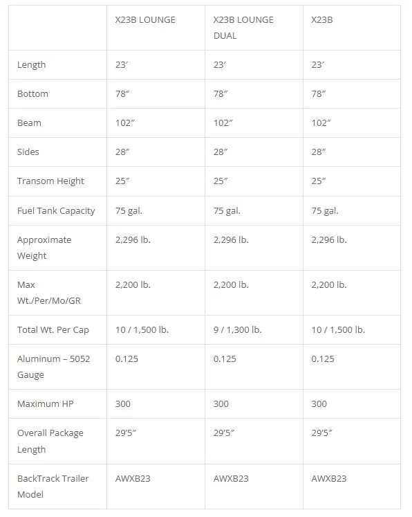 Slide: The Image of Specifications for Xpress X23 Bay Lounge 2025 models. - 10