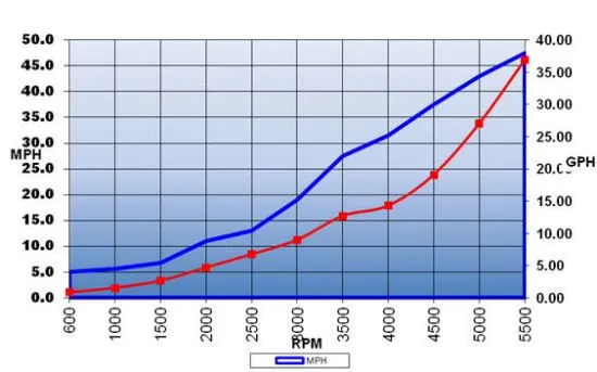Slide: The Image of Performance chart of 2019 Grady-White Freedom 275. - 36