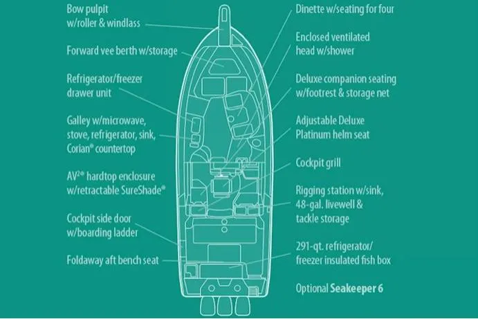 Slide: The Image of Manufacturer Provided Image: Diagram of 2021 Grady-White Express 370 boat layout with labeled features and amenities. - 45
