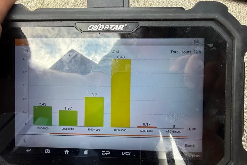 Slide: The Image of Tablet displaying RPM data for Berkshire 20A CTS, 2023 model, with bar graph analysis. - 32