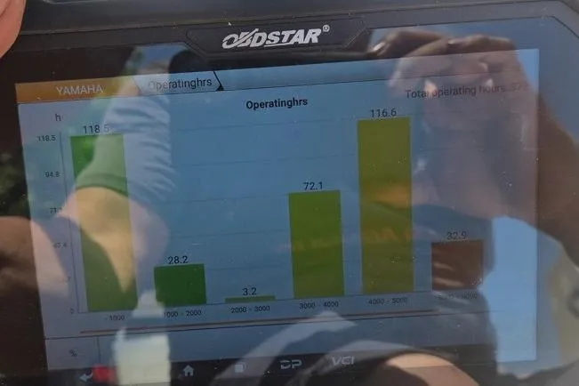 Slide: The Image of ODSTAR device displaying Yamaha operating hours graph with various usage statistics. - 29