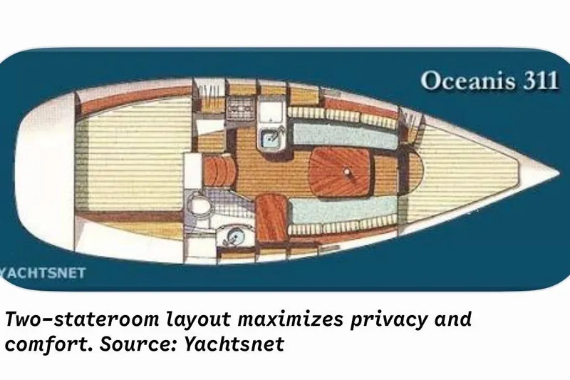 Slide: The Image of 2002 Beneteau Oceanis Clipper 311 layout with two staterooms for privacy and comfort. - 30