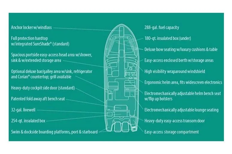 Slide: The Image of Manufacturer Provided Image: Diagram of 2019 Grady-White Freedom 325 boat features and layout. - 12
