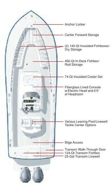 Slide: The Image of Diagram of Regulator 28 Forward Seating boat layout, 2016 model. - 16