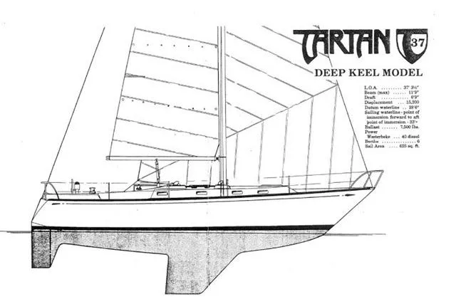 Slide: The Image of Tartan 37 sailboat blueprint, 1978 deep keel model specifications and design. - 54