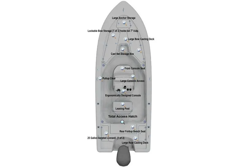 Slide: The Image of Manufacturer Provided Image: Top view of 2015 Sportsman Masters 227 Bay Boat layout with labeled storage and seating areas. - 2