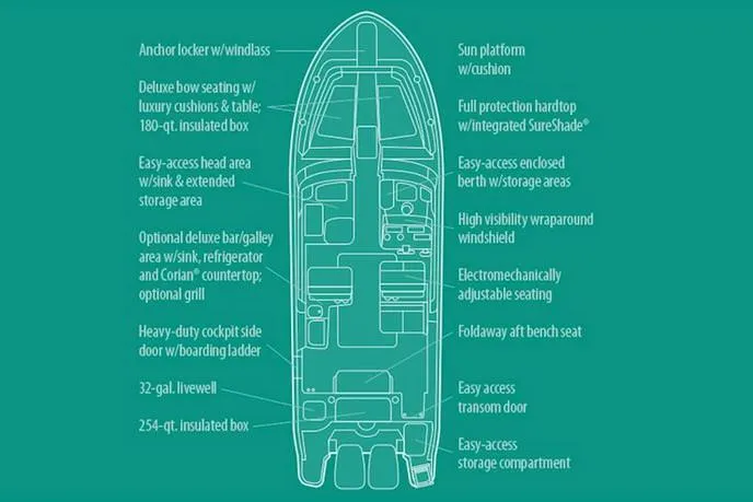 Slide: The Image of Manufacturer Provided Image: Diagram of 2020 Grady-White Freedom 325 boat layout with labeled features. - 3