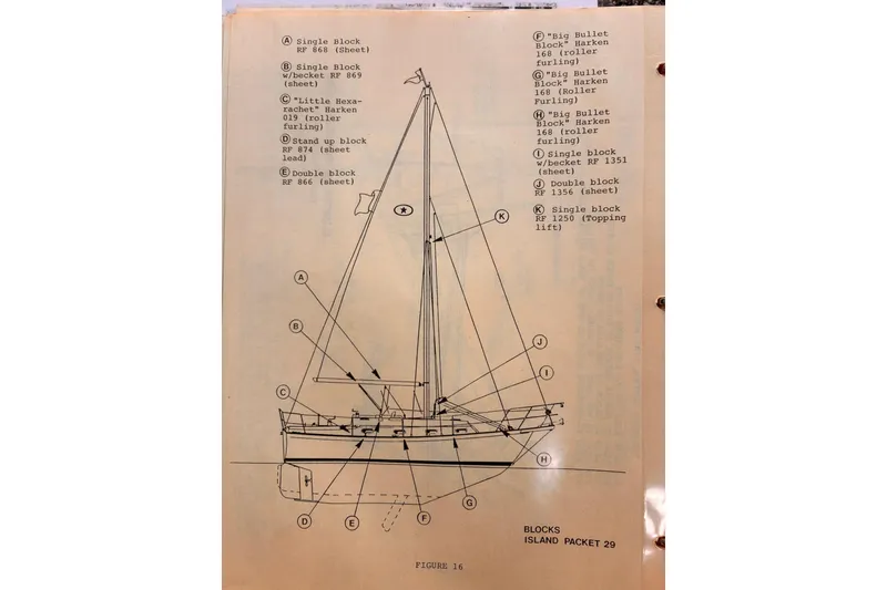 Slide: The Image of Diagram of 1991 Island Packet 29 sailboat rigging blocks and components. - 36
