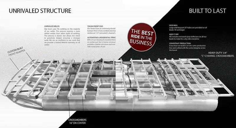 Slide: The Image of Viaggio Lago 22U Tri Toon Mercury 150: Unrivaled structure, built to last. - 24