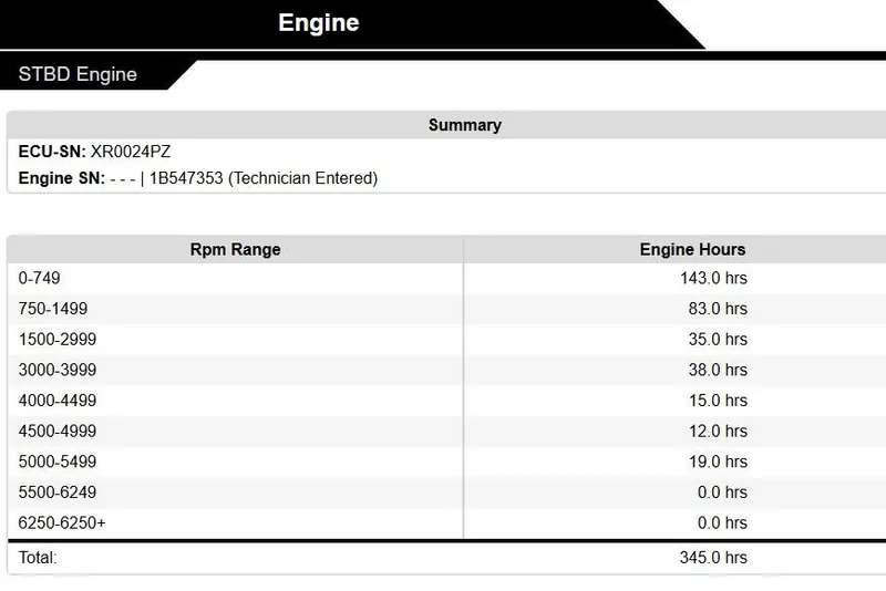 Slide: The Image of Engine hours summary for Nitro Z-7, 2008 model, with detailed RPM range breakdown. - 25