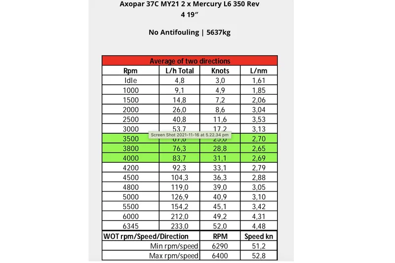 Slide: The Image of Performance data table for 2018 Axopar 37 Sports Cabin, showing RPM, fuel consumption, and speed. - 49