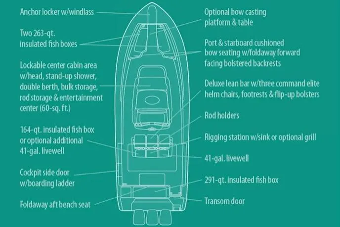 Slide: The Image of Manufacturer Provided Image: Diagram of 2021 Grady-White Canyon 376 boat layout with labeled features. - 1