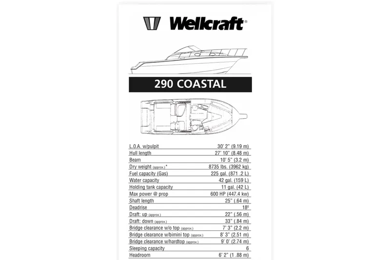 Slide: The Image of 2006 Wellcraft 290 Coastal specifications sheet with dimensions, capacities, and performance details. - 12