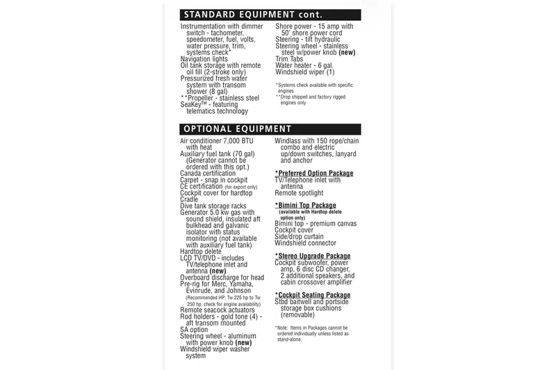 Slide: The Image of 2006 Wellcraft 290 Coastal equipment list, featuring standard and optional boating features. - 13