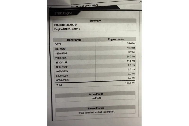 Slide: The Image of 2019 Bayliner 160 Bowrider engine report showing RPM range and engine hours summary. - 19