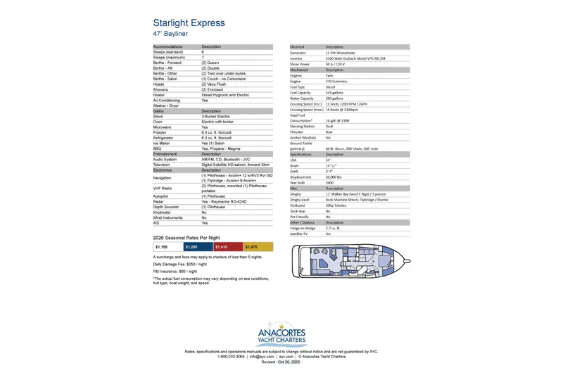 Slide: The Image of Bayliner 4788 Pilot House Motoryacht 2000 specifications and rates for Anacortes Yacht Charters. - 15