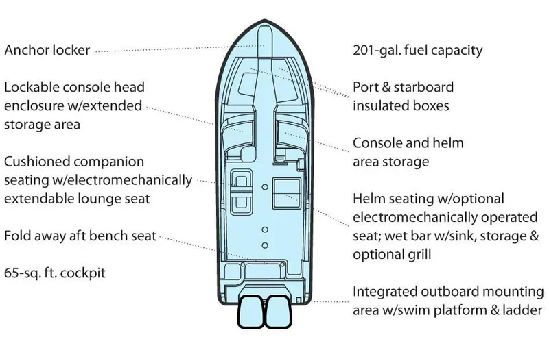 Slide: The Image of Manufacturer Provided Image: Diagram of 2015 Grady-White Freedom 285 boat layout with labeled features. - 17