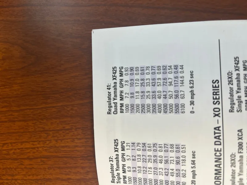 Slide: The Image of A performance data sheet for Regulator boats showing speeds and fuel consumption. - 44