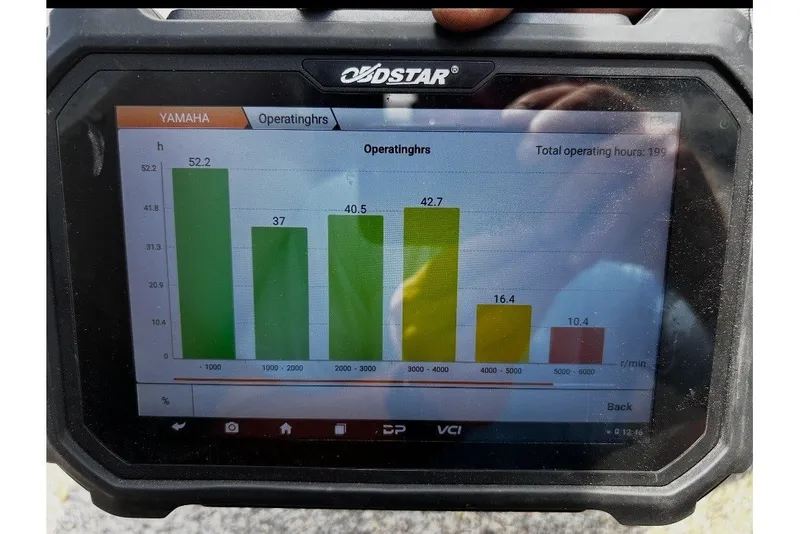 Slide: The Image of Tablet displaying bar graph data on Godfrey Sweetwater 2286 FS, 2021 model. - 66