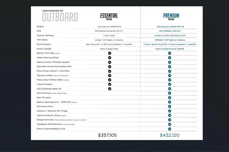 Slide: The Image of 2026 Hanover 327 boat comparison chart: Essential vs. Premium packages, features, and pricing. - 19