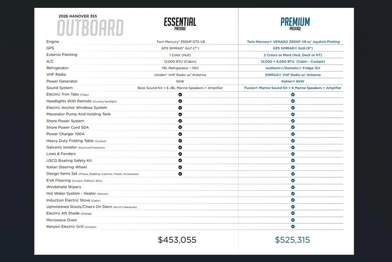 Slide: The Image of 2026 Hanover 355 outboard package comparison: Essential vs. Premium features and pricing details. - 10