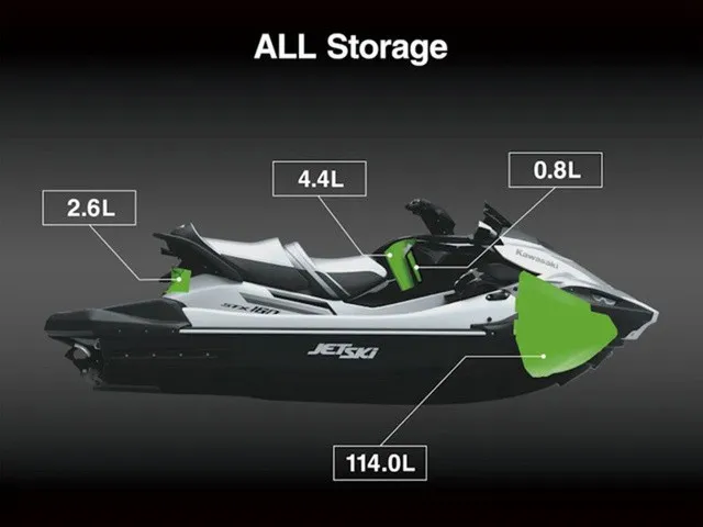 Slide: The Image of Kawasaki Jet Ski STX 2026 with various storage capacities: 114.0L, 4.4L, 2.6L, and 0.8L. - 15