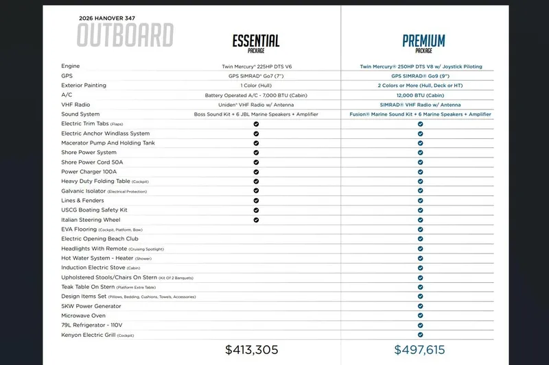 Slide: The Image of 2026 Hanover 347 boat packages comparison: Essential vs. Premium features and pricing. - 45